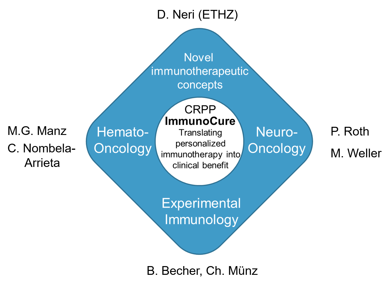 ImmunoCure_Logo